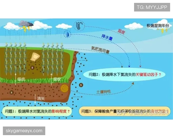 新研究揭示气候变化对全球农业产量的深远影响及应对策略分析